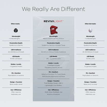 Advanced-Spectrum Mask