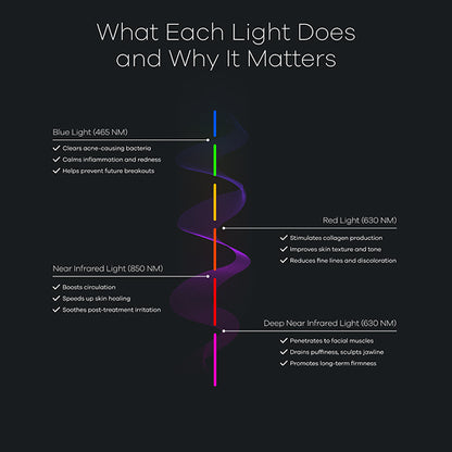 Advanced-Spectrum Mask