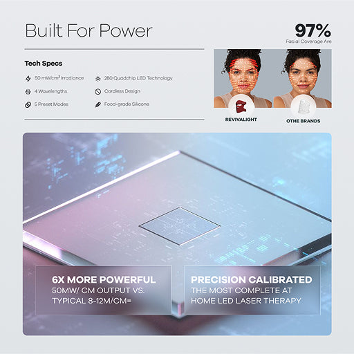 Advanced-Spectrum Mask